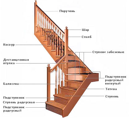 схема лестницы